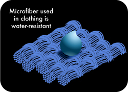 Microfiber used in clothing is water resistant